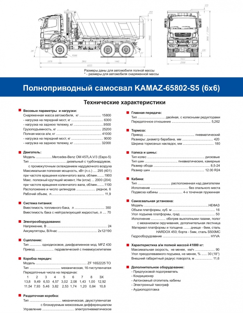Луидор камаз челябинск