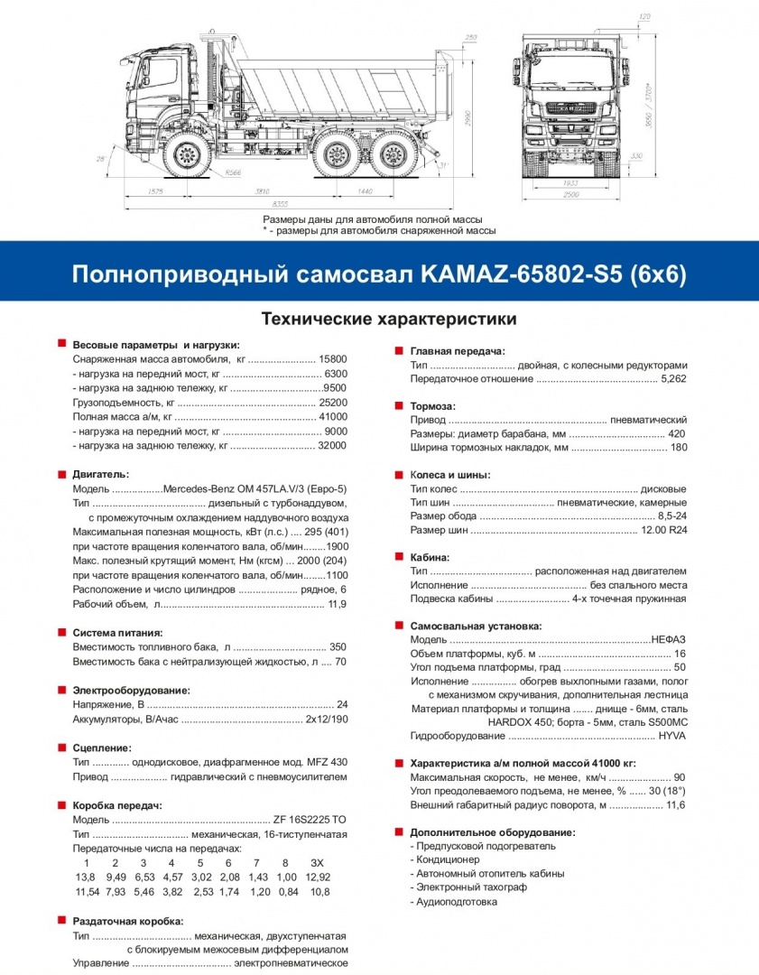 Технические характеристики самосвал КАМАЗ 65802-S5.jpg