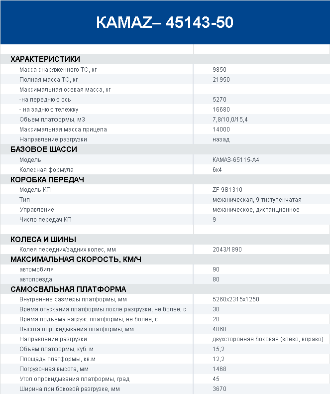 Технические характеристики Самосвал КАМАЗ 45143.png