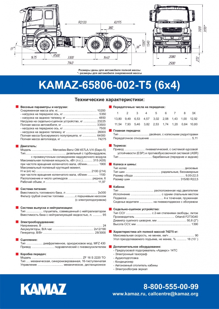 Технические характеристики КАМАЗ 65209.jpg