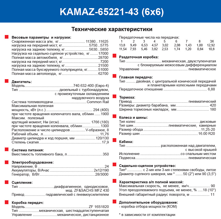 Технические характеристики КАМАЗ 65225.jpg