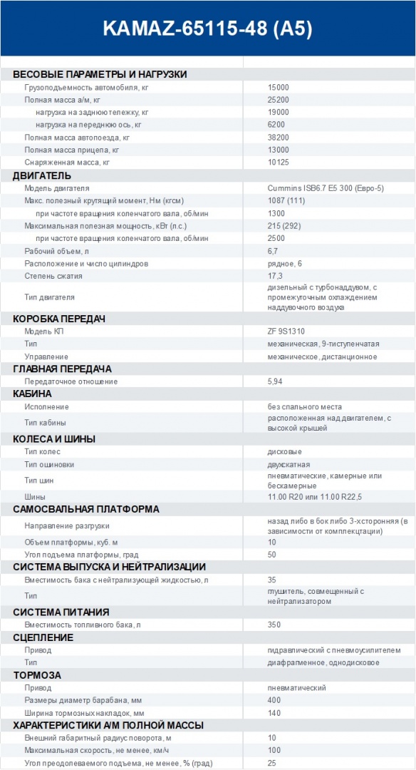 Технические характеристики самосвал КАМАЗ 65115.jpg