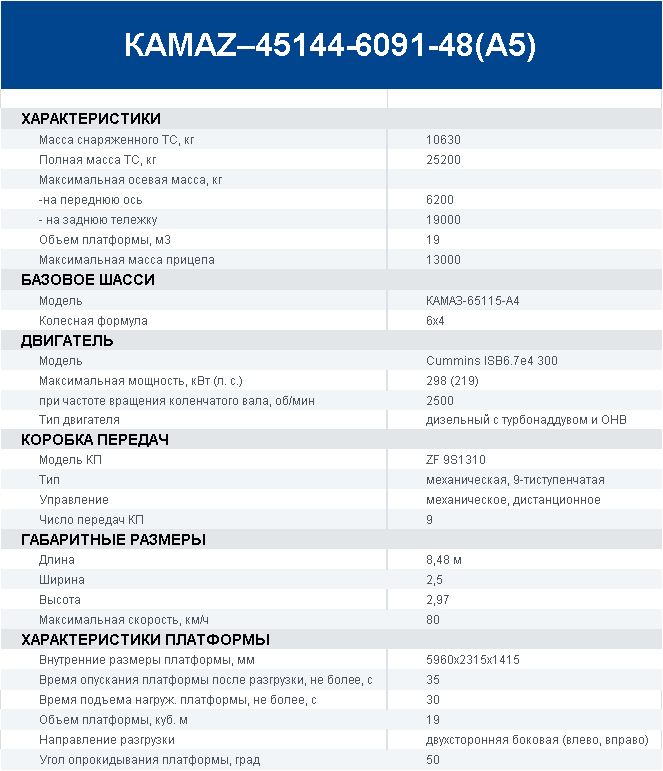 Технические характеристики самосвал КАМАЗ 45144.png