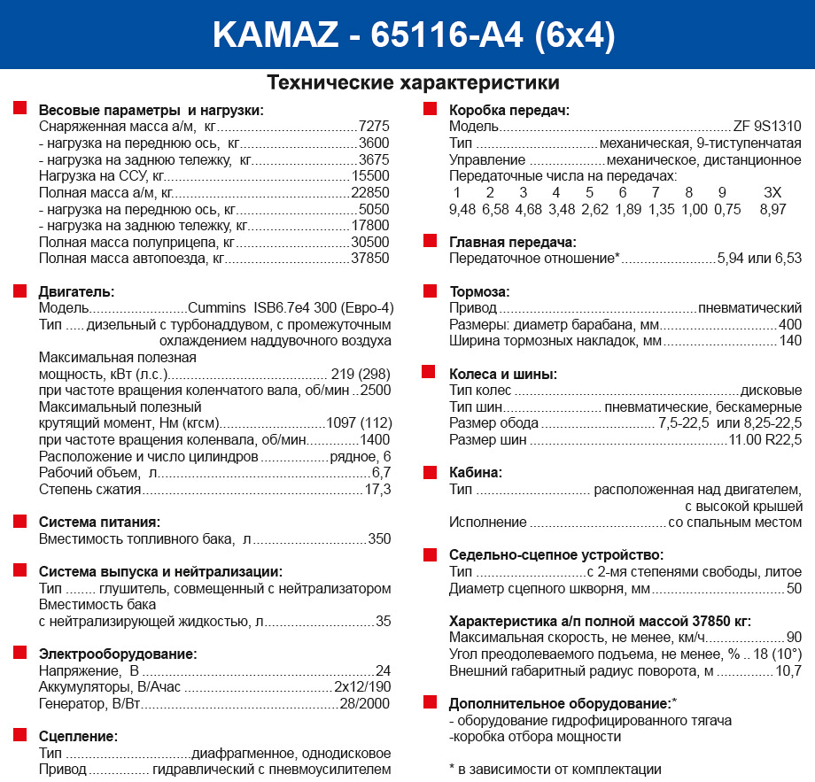Технические характеристики КАМАЗ 65116.jpg