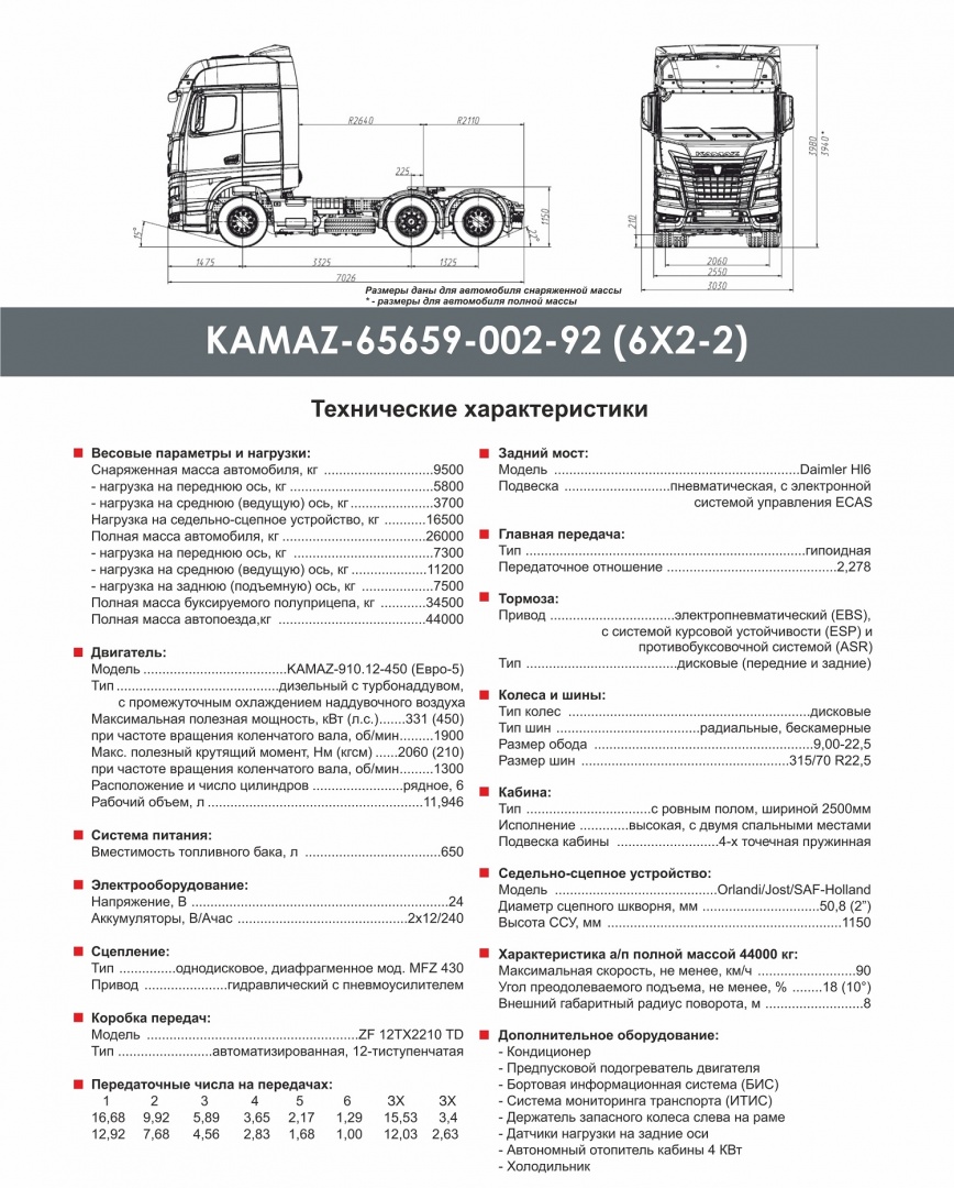 Технические характеристики КАМАЗ 65659.jpg