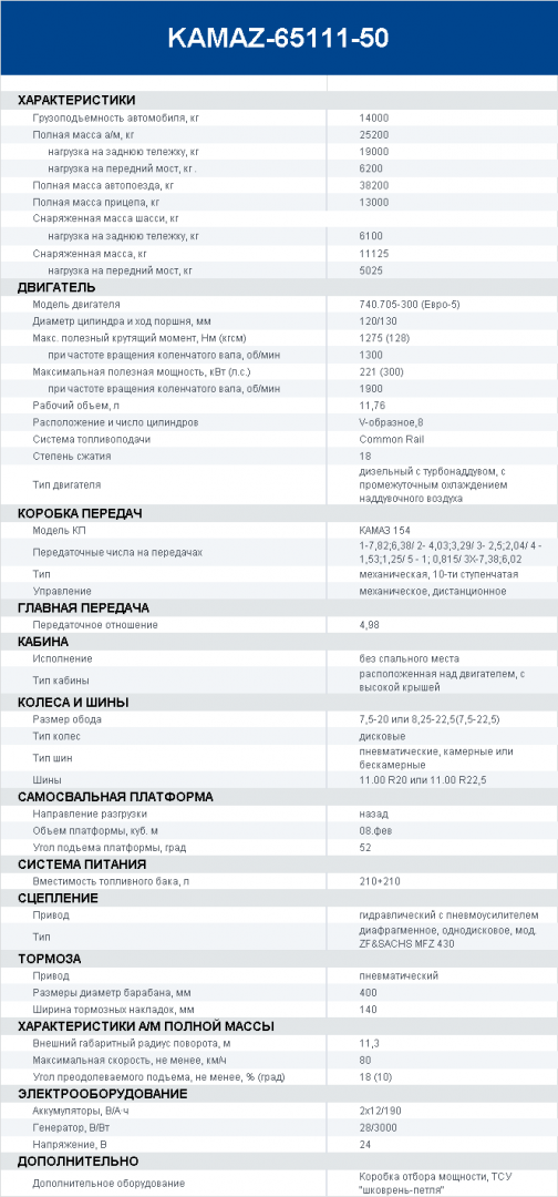 Технические характеристики самосвал КАМАЗ 65111.png