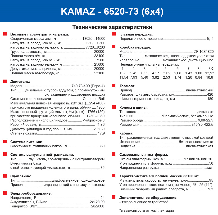 Технические характеристики самосвал КАМАЗ 6520-73.png
